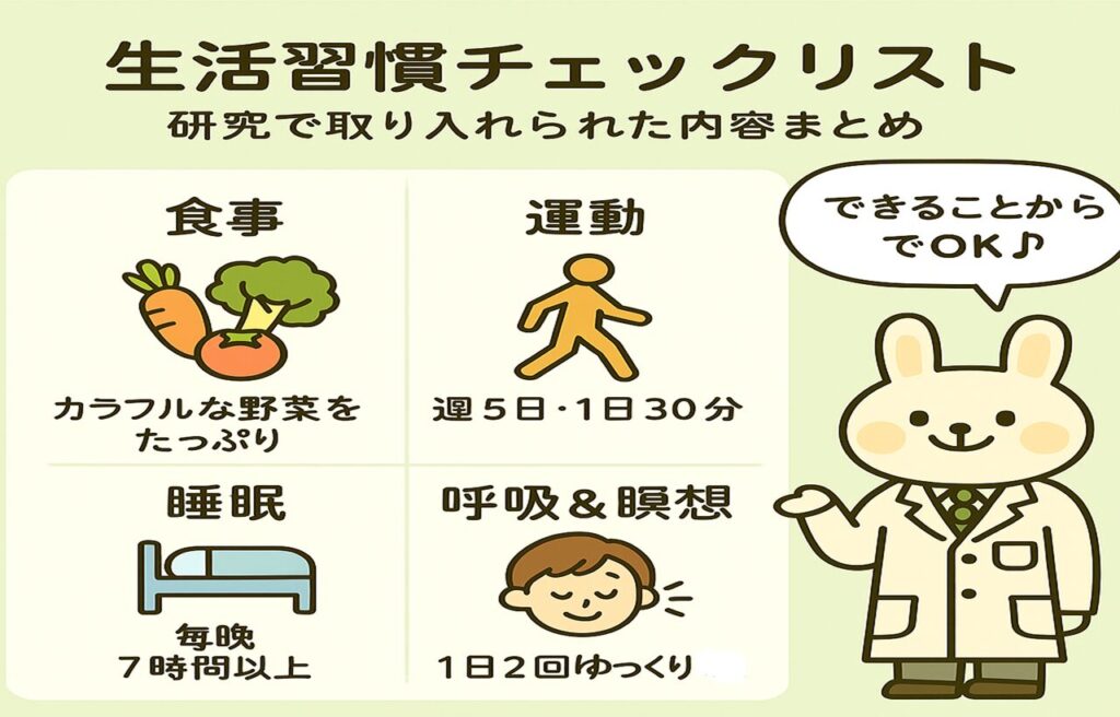 生活習慣チェックリスト｜研究で取り入れられた内容まとめ」というタイトルの図解イラスト。4象限の構成で「食事（カラフルな野菜をたっぷり）」「運動（週5日・1日30分）」「睡眠（毎晩7時間以上）」「呼吸＆瞑想（1日2回ゆっくり呼吸）」が、それぞれのアイコンと共に紹介されている。右側には白衣姿のみどりんが登場し、「できることからでOK♪」と吹き出しでやさしく声をかけている。
